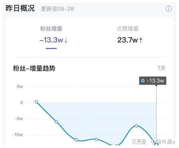 抖音买粉后果速度