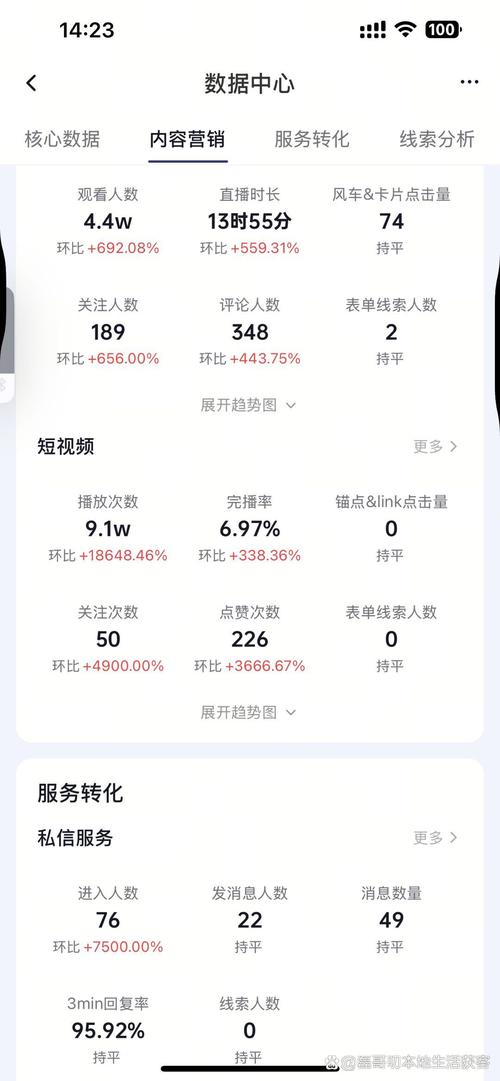 抖音账户被恶意刷播放量,抖音账户遭遇恶意刷播放量,应对之策及思考未来路径!