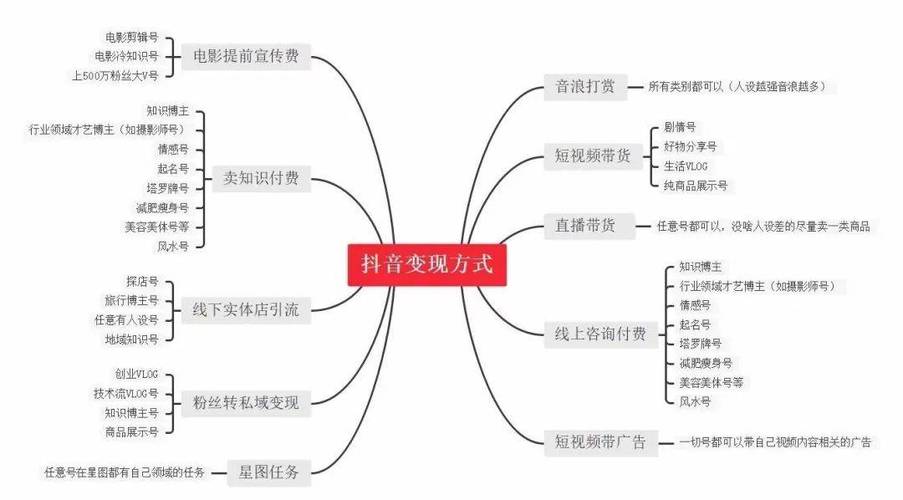 抖音可以自己刷播放量,抖音可以自己刷播放量吗？——深度探讨与策略分享!