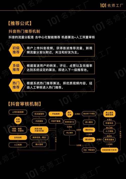 抖音刷万粉,抖音刷万粉的奥秘:探索短视频成功之路!