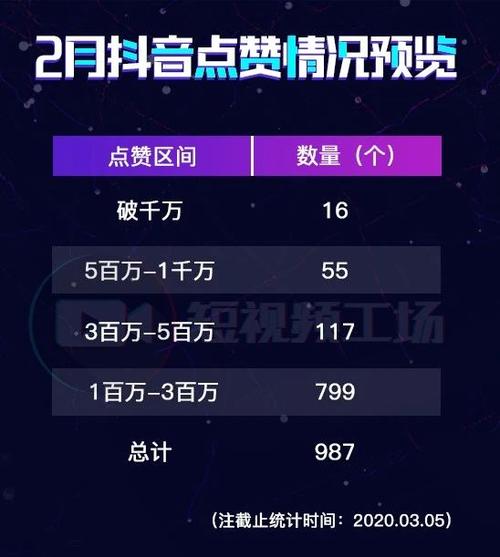 抖音刷赞刷播放量软件