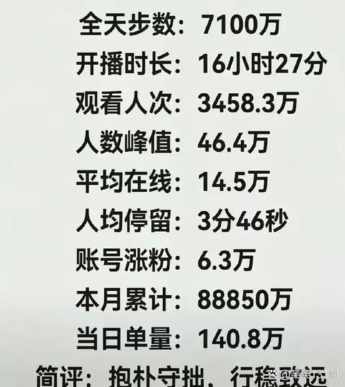抖音自己刷的播放量,抖音自己刷的播放量：真相、影响及背后的问题!