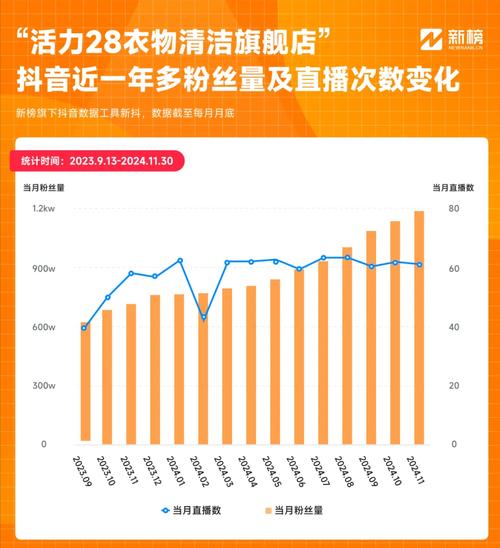 哪里买抖音粉,随着互联网的飞速发展,抖音平台逐渐成为现代社交环境中的一个重要元素,越来越多的人在享受分享生活和工作的同时,追求自己的短视频受到大众的欢迎与喜爱。由于某些用户在短期内想获得较大的关注量和粉丝数量,产生购买抖音粉丝的需求。本文将为您解析哪里可以购买抖音粉丝以及关于购买抖音粉丝的一些注意事项,但在此之前,强烈建议您慎重考虑是否真的需要购买粉丝。!