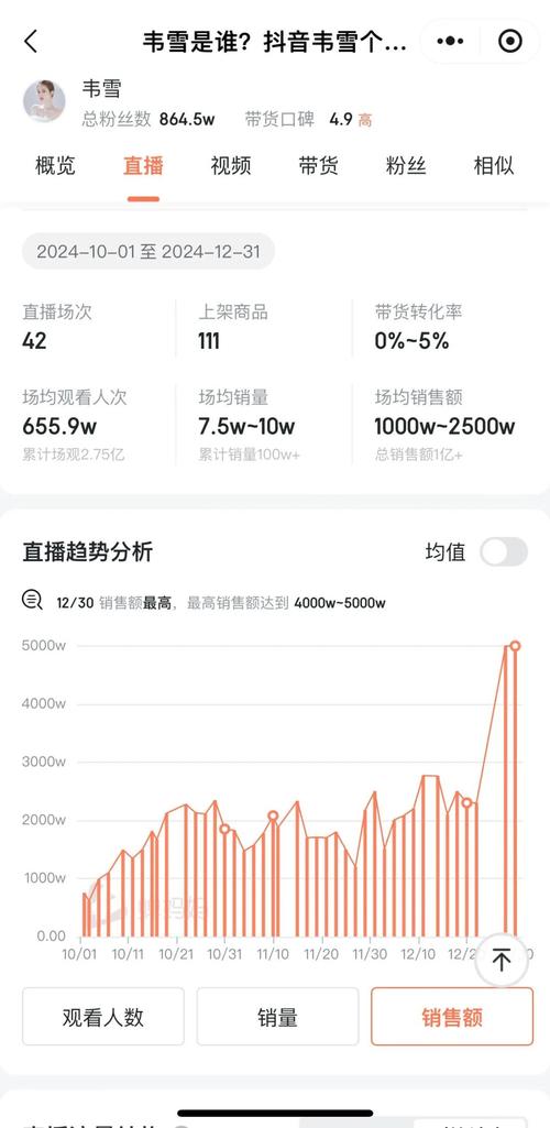 抖音刷播放量赞没有变化,关于抖音刷播放量与点赞数量的观察与思考!