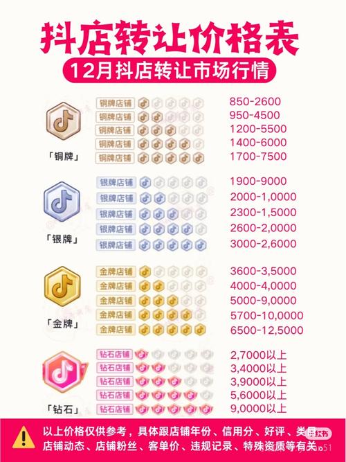 低价刷粉抖音