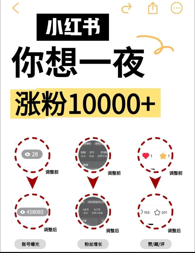 抖音买涨粉,抖音买涨粉：策略、风险与应对之道!