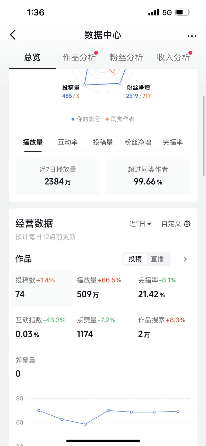 抖音软件刷播放量