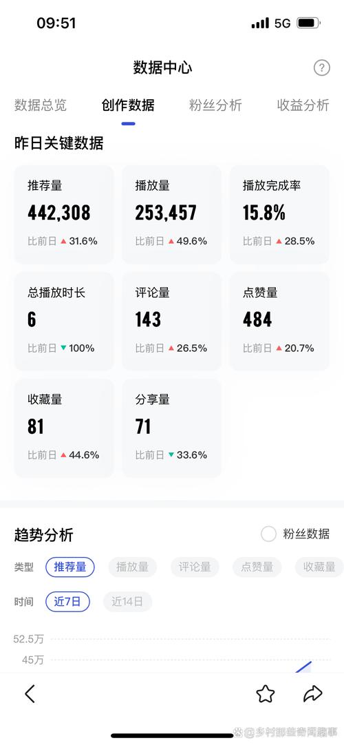 抖音软件刷播放量