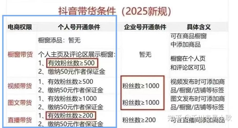抖音刷粉卖