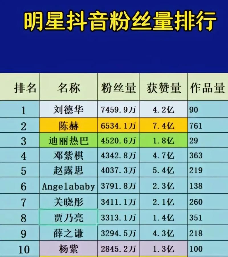 明星不刷抖音粉吗,探讨明星是否需要刷抖音粉丝：事实与影响分析!