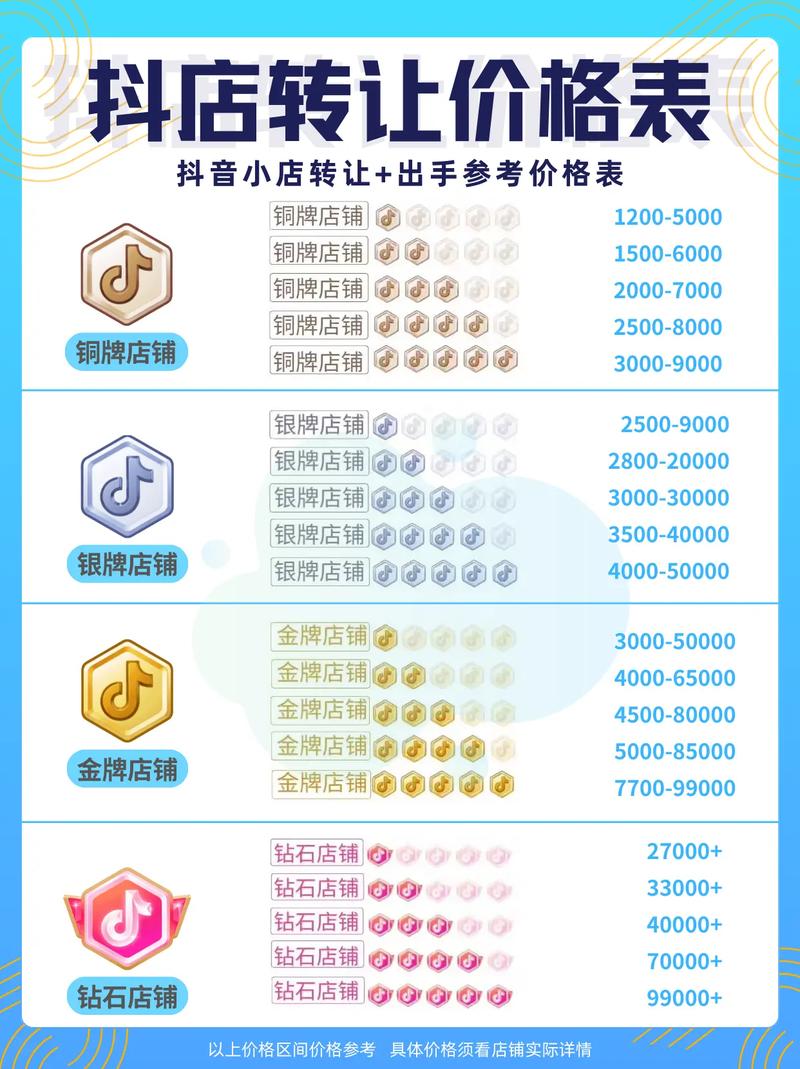 抖音粉丝业务下单最便宜的是什么