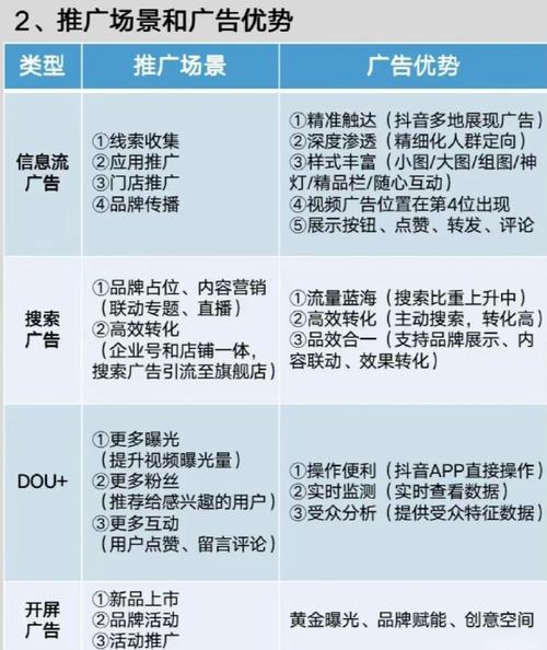 抖音千川涨粉效果如何,抖音千川涨粉效果深度解析!
