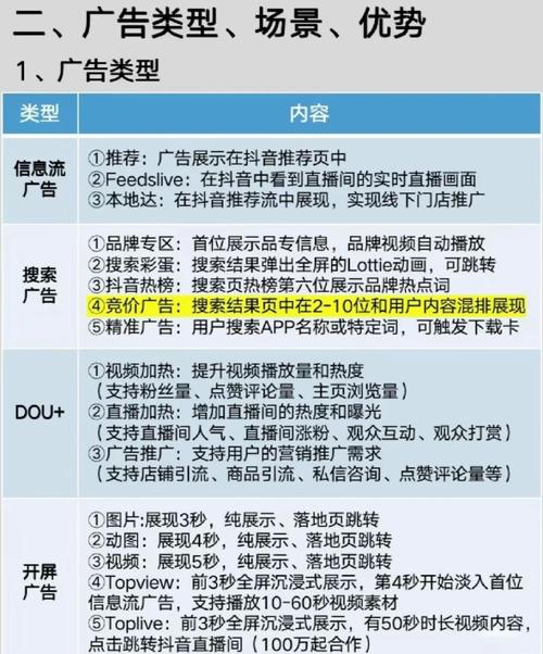 抖音涨粉用巨量引擎还是千川,抖音涨粉:巨量引擎与千川的对比及应用策略!