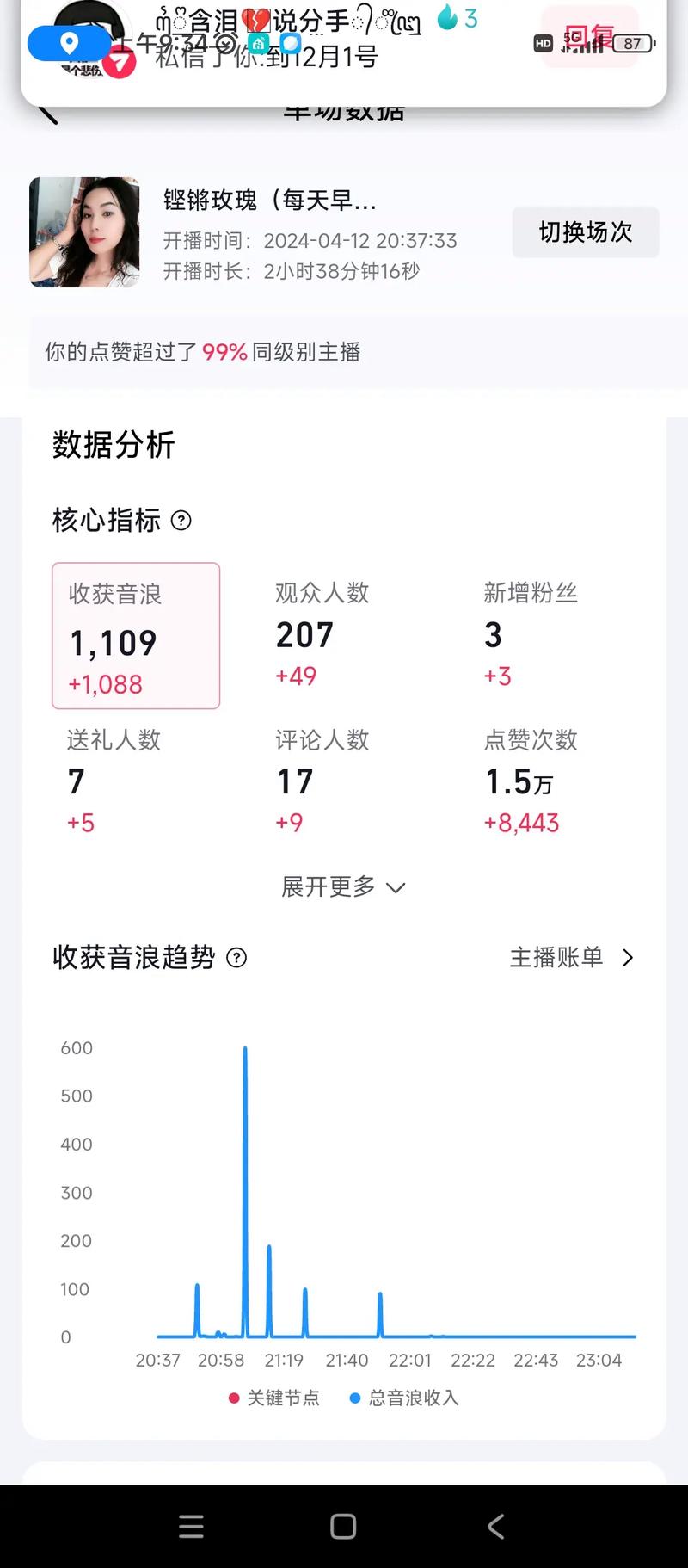 抖音直播账号怎么测人气,抖音直播账号怎么测人气!