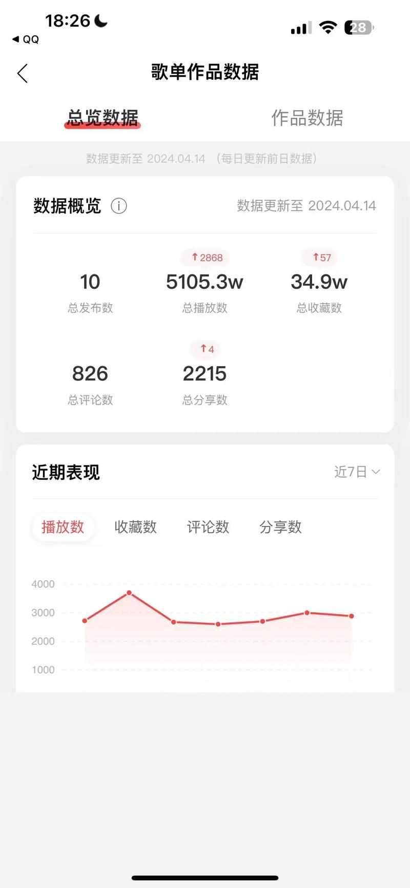 抖音上刷播放量,关于抖音刷播放量的深度解析!