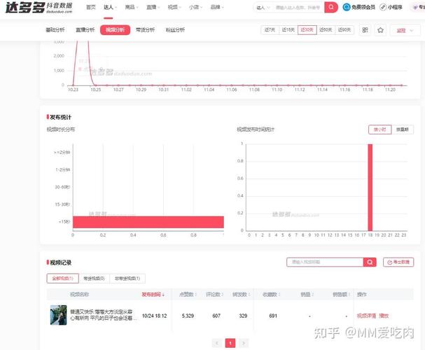 抖音上刷播放量,关于抖音刷播放量的深度解析!