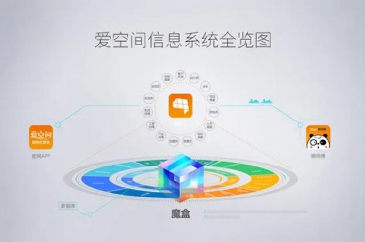 彩虹社区qq空间业务自助下单平台