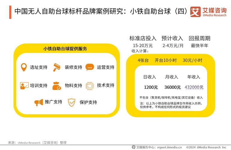 球球业务平台自助下单风云,球球业务平台自助下单风云:便捷、高效与未来的发展趋势!