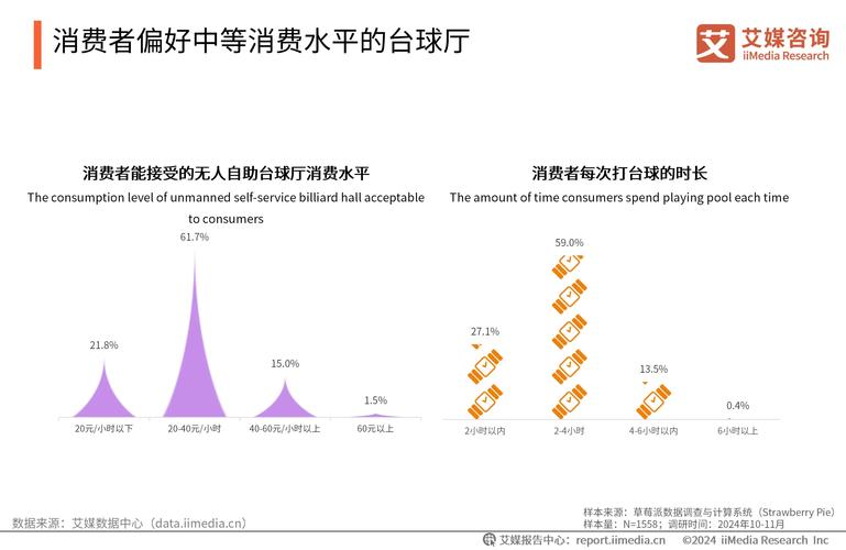 球球业务平台自助下单风云,球球业务平台自助下单风云:便捷、高效与未来的发展趋势!