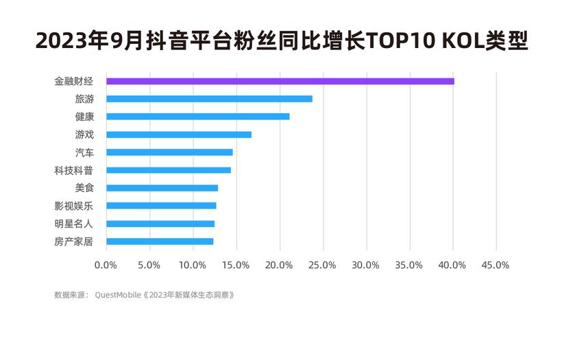 抖音买1000粉丝长尾词,抖音买粉丝背后的故事:长尾效应下的流量博弈!