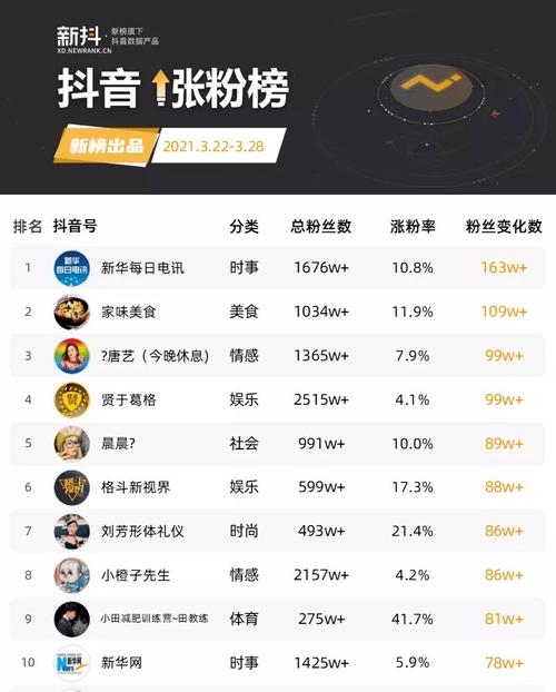 买抖音号一万粉,购买抖音号一万粉丝:策略、风险与考量!