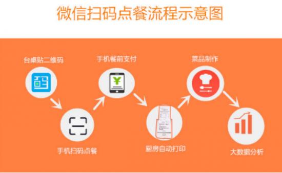 便利店微信自助下单平台