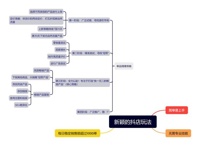 抖音刷播放量ios,抖音刷播放量iOS：理解其背后的逻辑与策略!