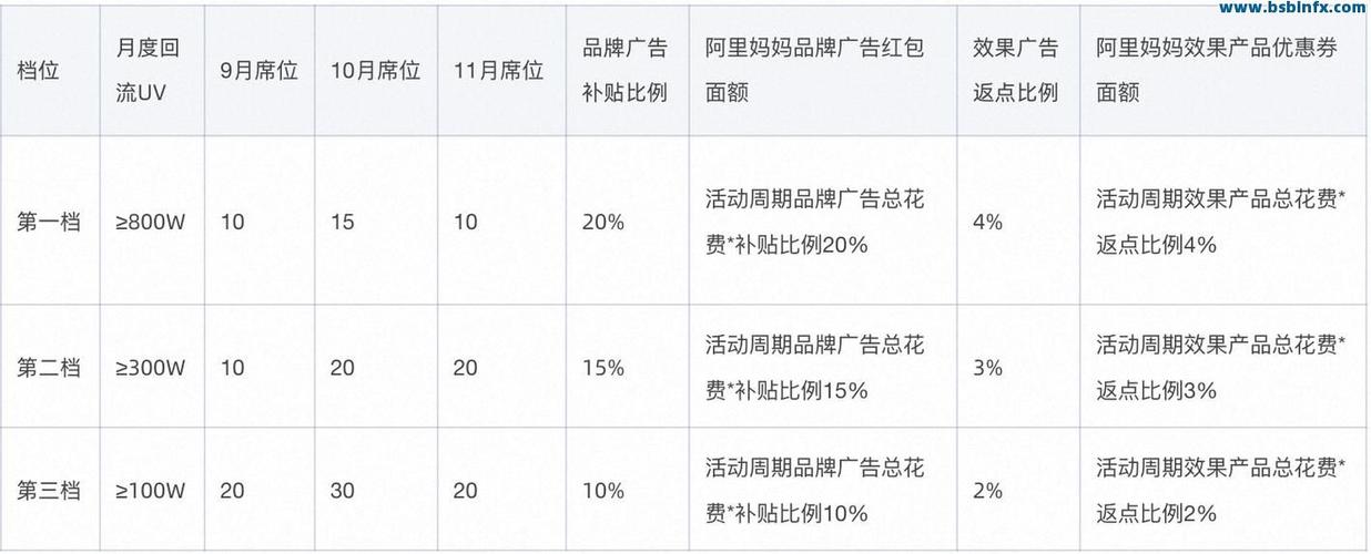 起点自助下单平台