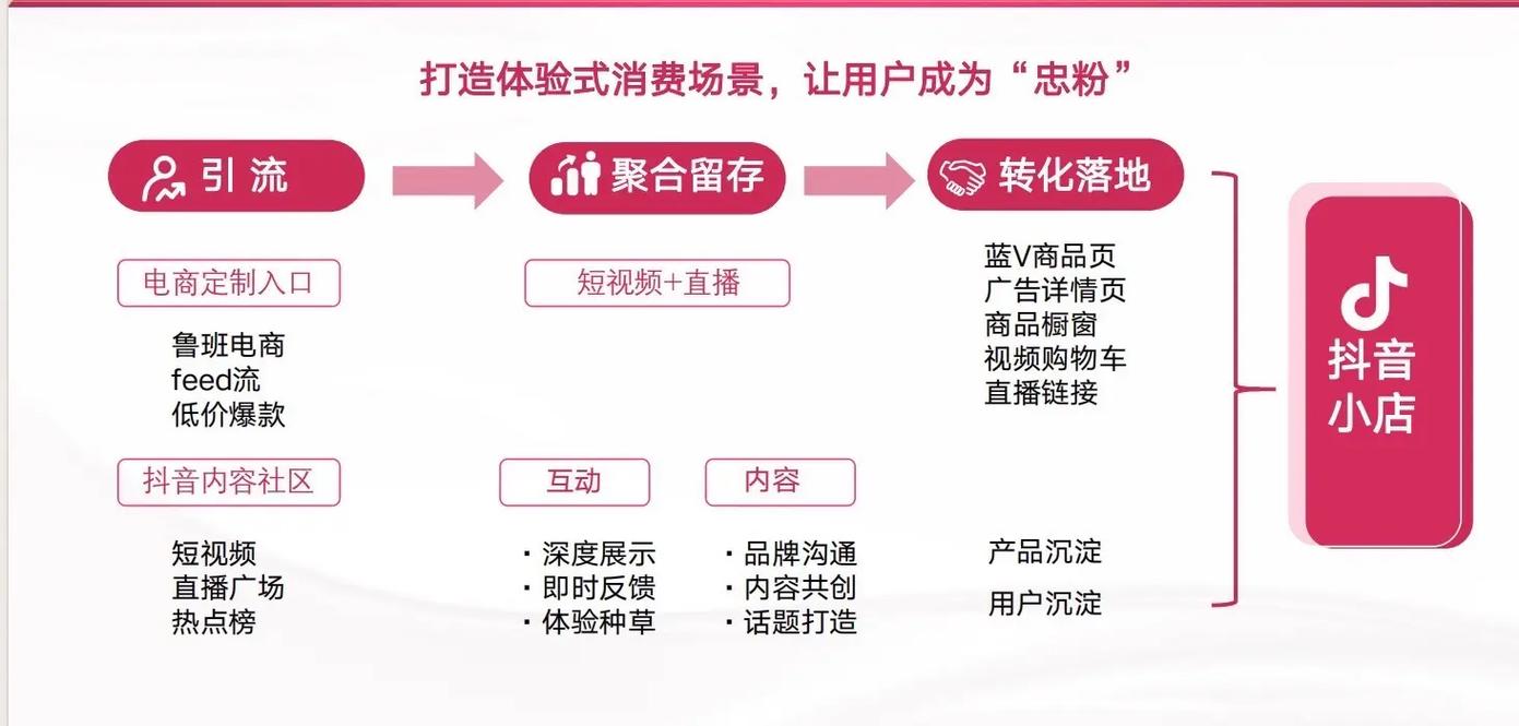 抖音看不到有效粉丝,抖音有效粉丝的探寻与洞察：为何你无法直观看到及如何获取!