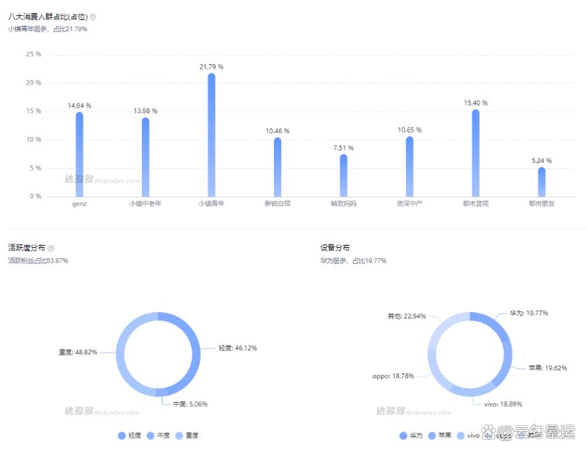 当前抖音有效粉丝是多少,关于抖音有效粉丝数量的探究!