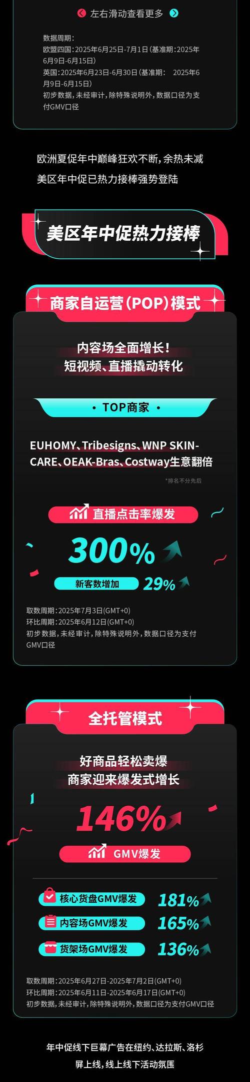 tiktok投流涨粉价格,TikTok投流涨粉价格：深度解析与策略建议!