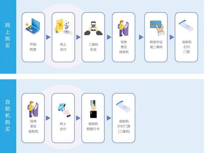 自助下单平台搭建教程