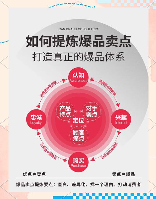标题：从0到10万+粉丝：视频号爆款打造全攻略，掌握这5大核心策略轻松破圈！