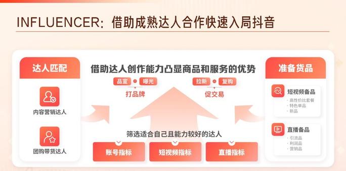 标题：揭秘抖音爆红捷径：自助平台下单助力，科学打造热门达人之路