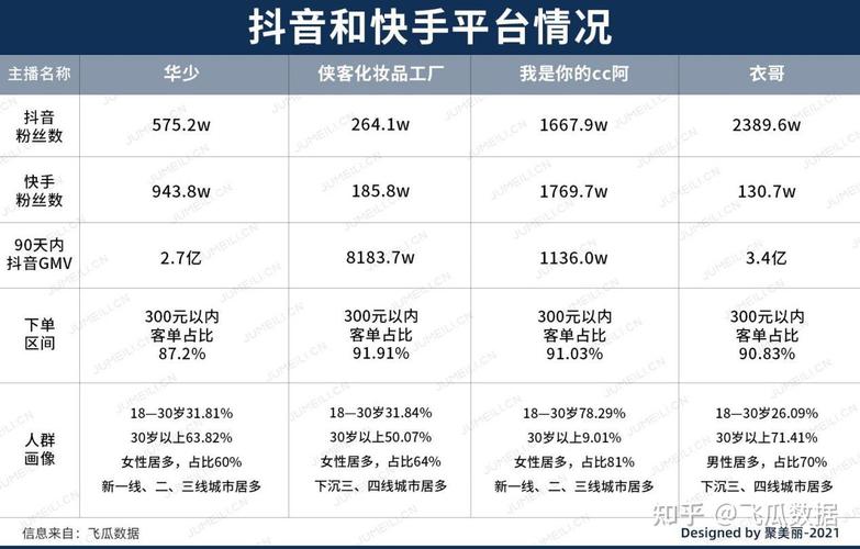 标题：抖音VS快手：涨粉能力深度对比与运营策略解析