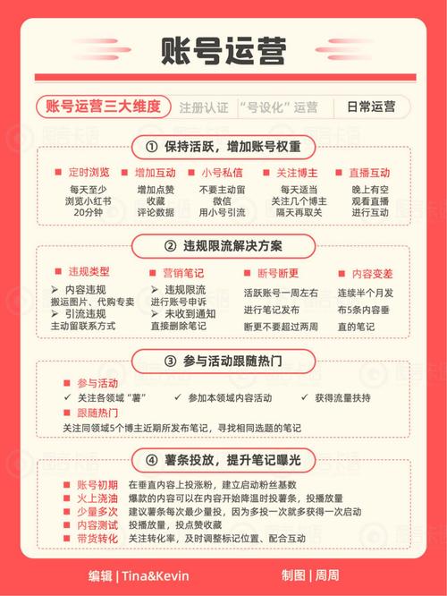 标题：从零到百万粉丝：小红书点赞下单背后的流量密码与网红进阶指南