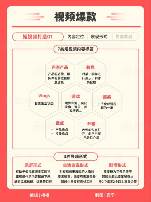 ### 标题：揭秘视频号增长秘籍：7天突破1000+粉丝的实战策略与避坑指南