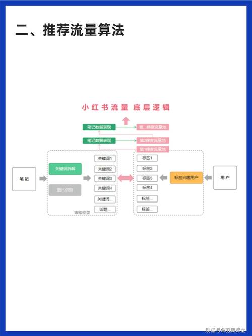 解锁新技能：小红书粉丝自助平台使用指南