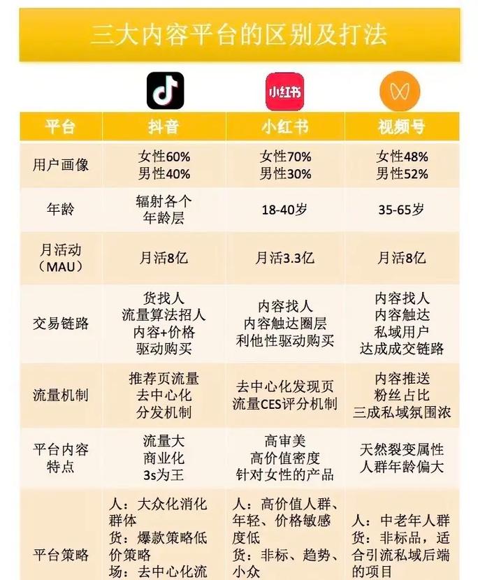 标题：抖音涨粉推广实战总结：从0到10万粉丝的破局之道