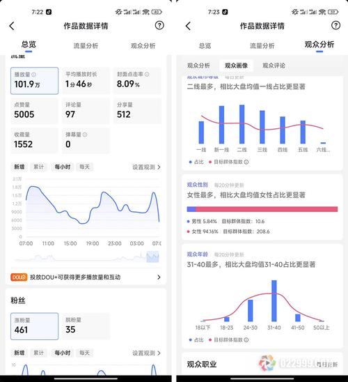 ### 标题：从流量到变现：如何科学估算1000粉丝抖音号的真实市场价值？