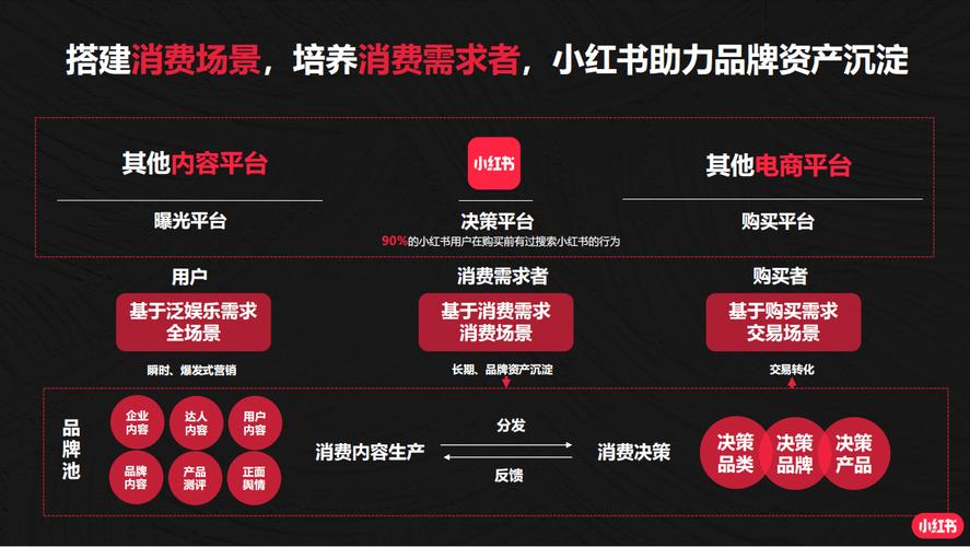 标题：小红书粉丝增长困境破局指南：真实体验分享与可持续增长策略