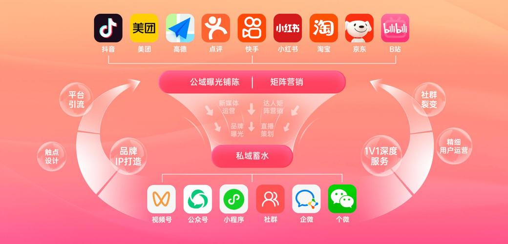 如何利用微博刷粉丝网站提高个人品牌的知名度？