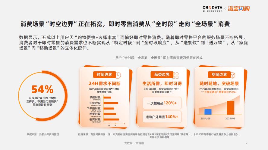 标题：微博购物新风尚：自助下单打破时空壁垒，24小时消费狂欢重塑零售生态