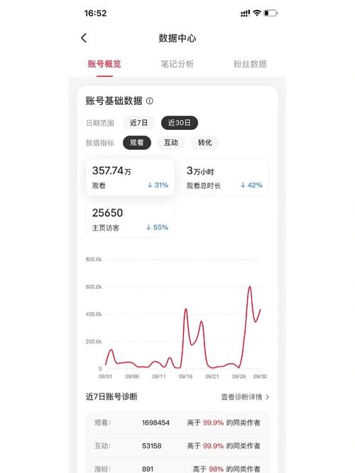 揭秘小红书数据背后的自助下单秘密花园。