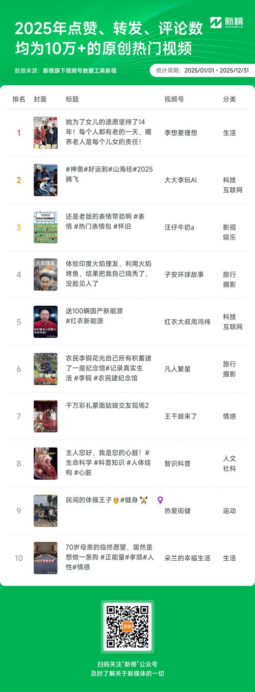 不再为涨粉苦恼，视频号刷赞工具帮你快速增加人气。