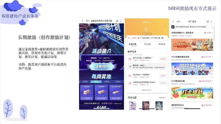 标题：解锁B站流量密码：从内容创作到运营策略的全方位指南