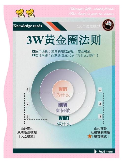 标题:小红书涨粉攻略大揭秘:从0到1打造个人品牌的黄金法则