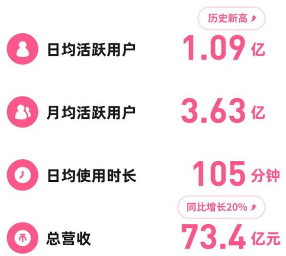 标题:独家揭秘:B站播放量飙升的黄金法则——从算法逻辑到用户心理的全方位增长策略