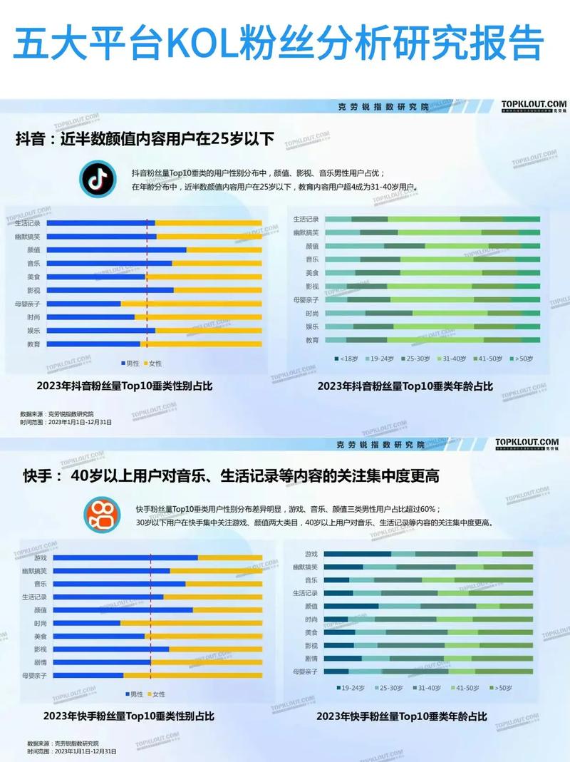 ### 标题：抖音粉丝价格大揭秘：1000粉成本几何？背后产业链与风险全解析