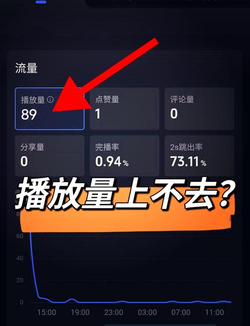 # 警惕！自动刷播放量绝非提高B站视频曝光率的正途